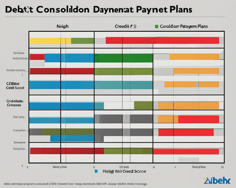 Debt Consolidation Payment Plans Chart