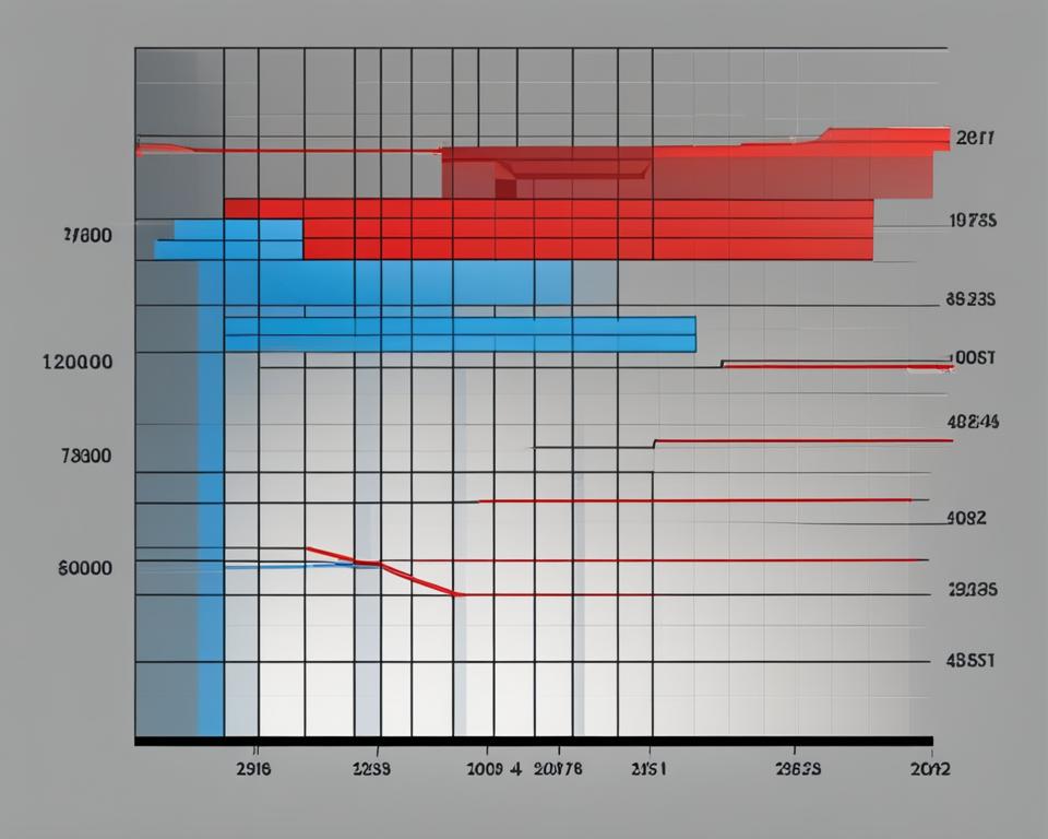 Debt Repayment Strategy and Interest Rates