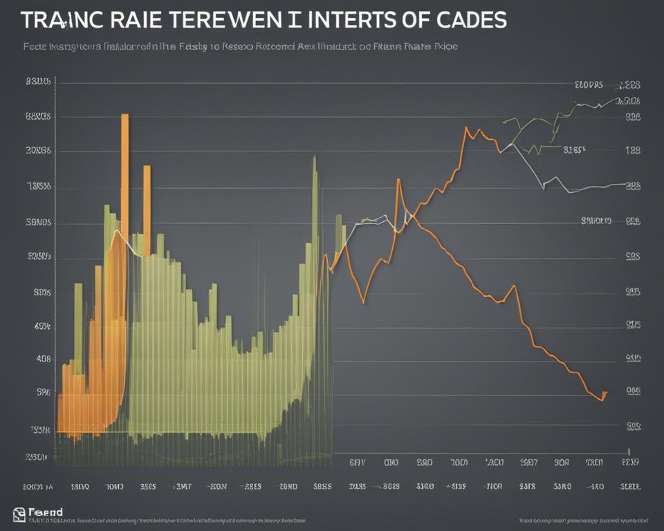 Interest rates